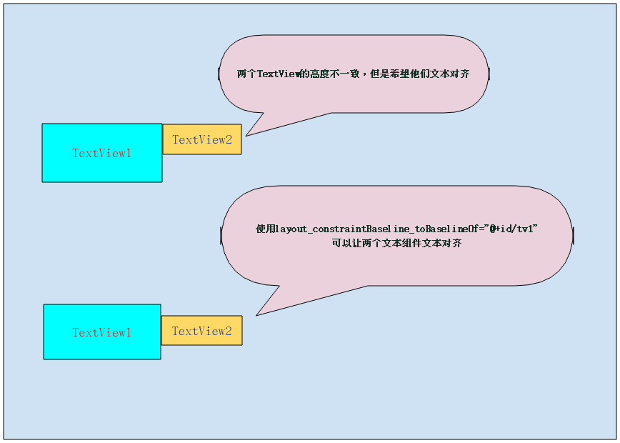 文本Baseline对齐示例